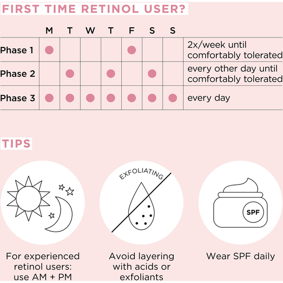 Ceramide Capsules Retinol + HPR Serum