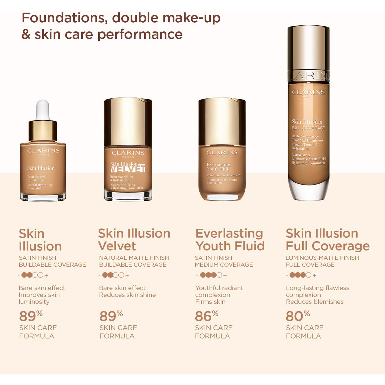 Skin Illusion Full Coverage