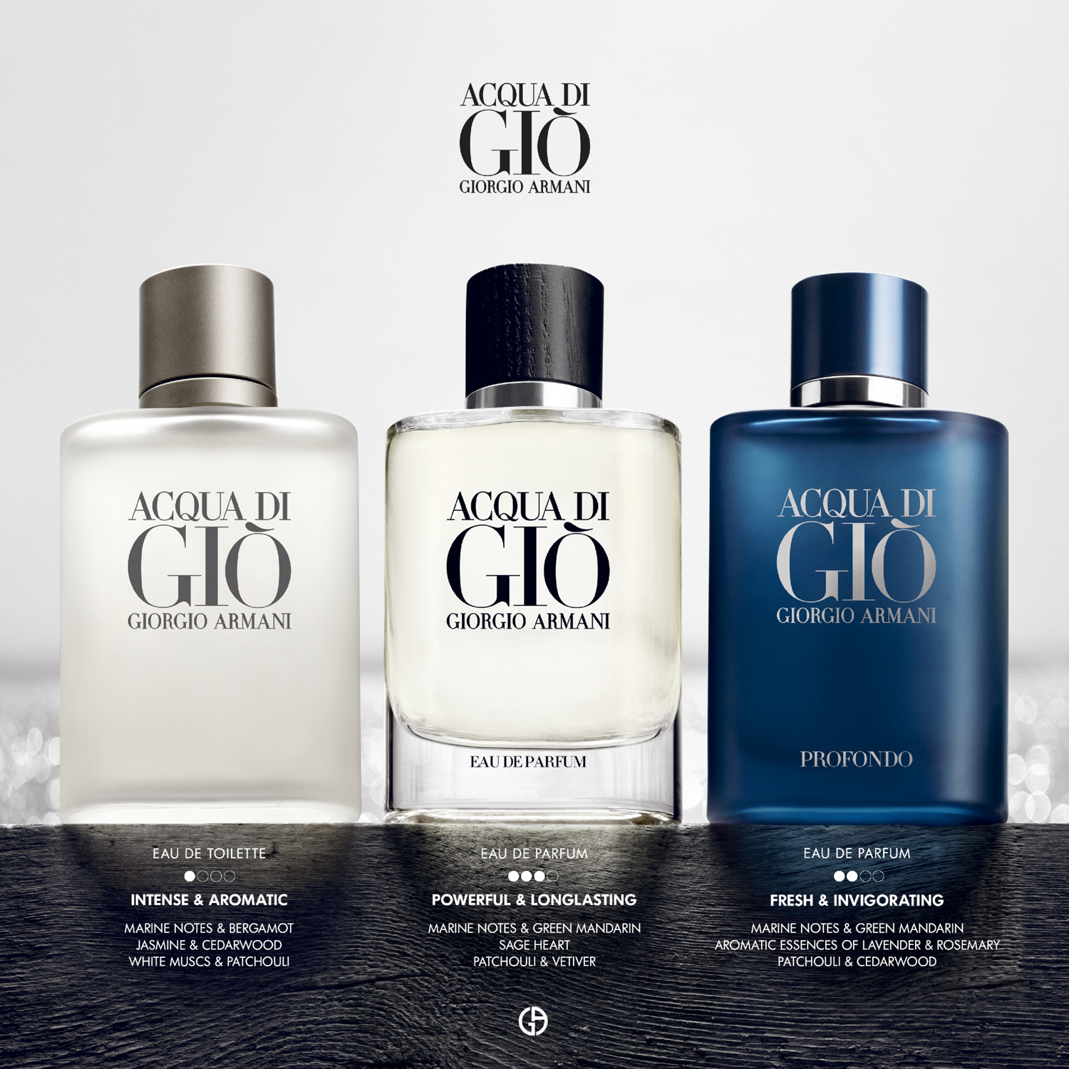 Acqua di Gio Homme Profondo