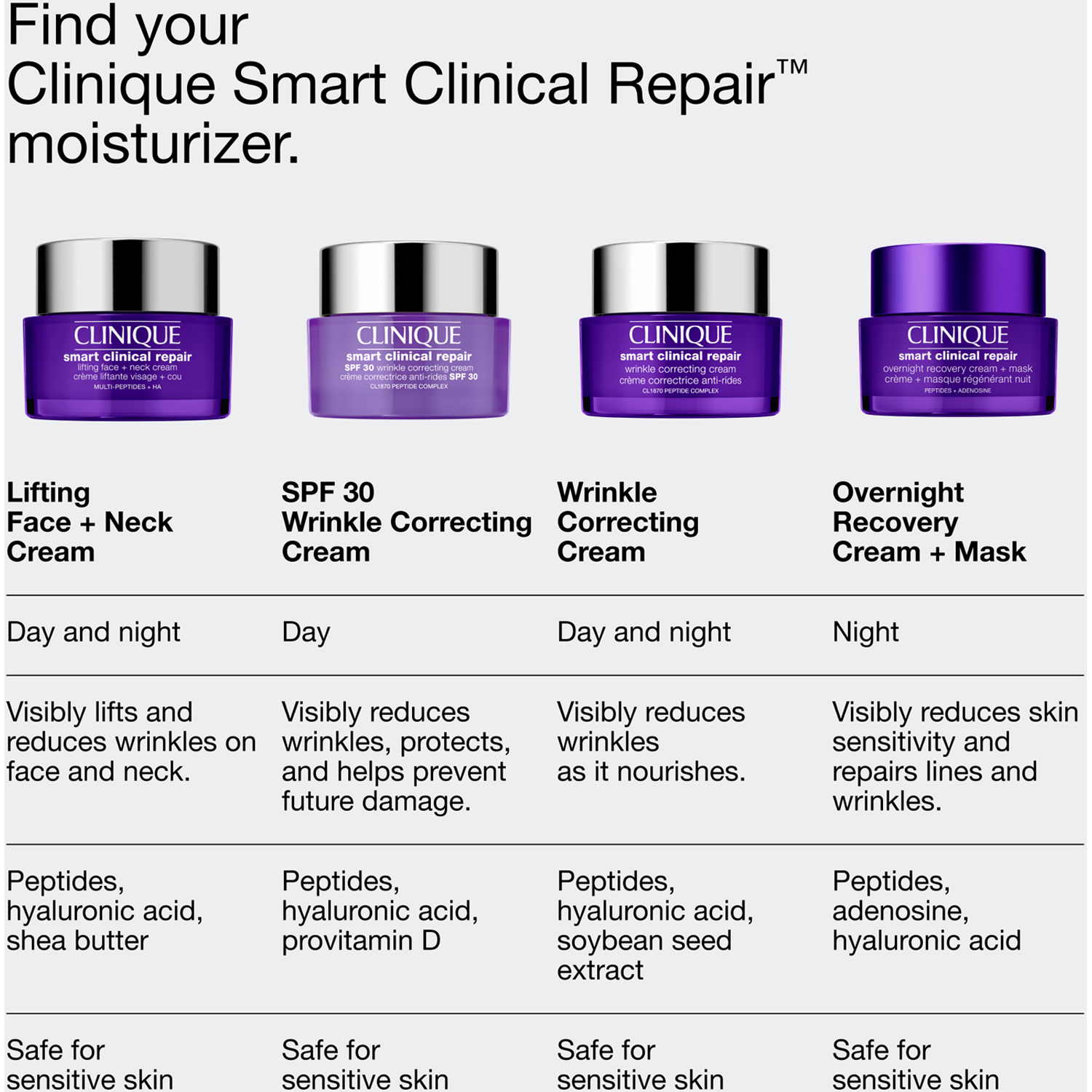 Smart Clinical Repair Overnight Recovery Cream and Mask