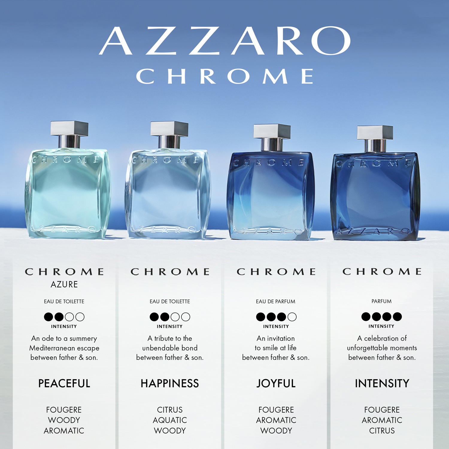 Chrome L’Eau De Parfum