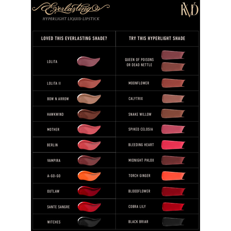 Everlasting Hyperlight Transfer Proof Liquid Lipstick