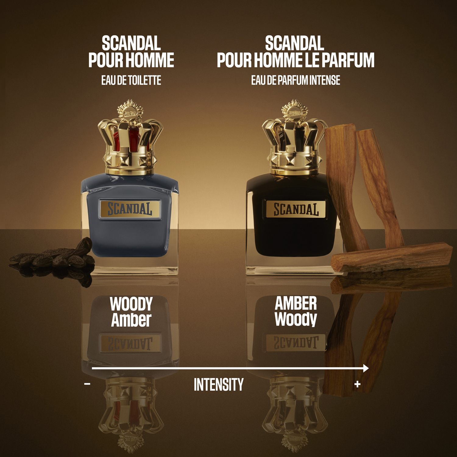 Scandal Le Parfum Him